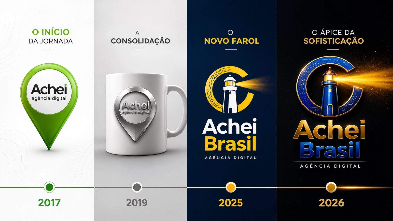 Evolução Grupo Albuquerque Brasil desde 1996
